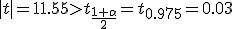 |t|=11.55>t_{\frac{1+\alpha}2}=t_{0.975}=0.03