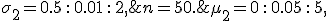 \mu_2=0\,:\,0.05\,:\,5, \;\; \sigma_2 = 0.5\,:\,0.01\,:\,2, \;\; n=50.