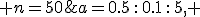 a=0.5\,:\,0.1\,:\,5, \;\; n=50