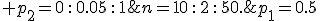 p_1=0.5; \;\; p_2=0\,:\,0.05\,:\,1; \;\;n=10\,:\,2\,:\,50.