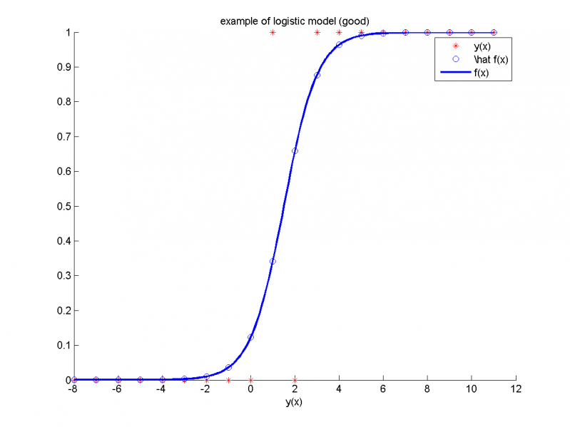 Изображение:StatModelAnalisys04.png