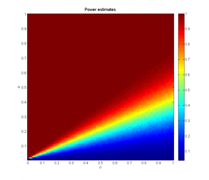 Изображение:Anova power 3000.png