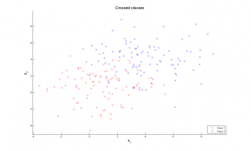 Изображение:Crossed classes example.png