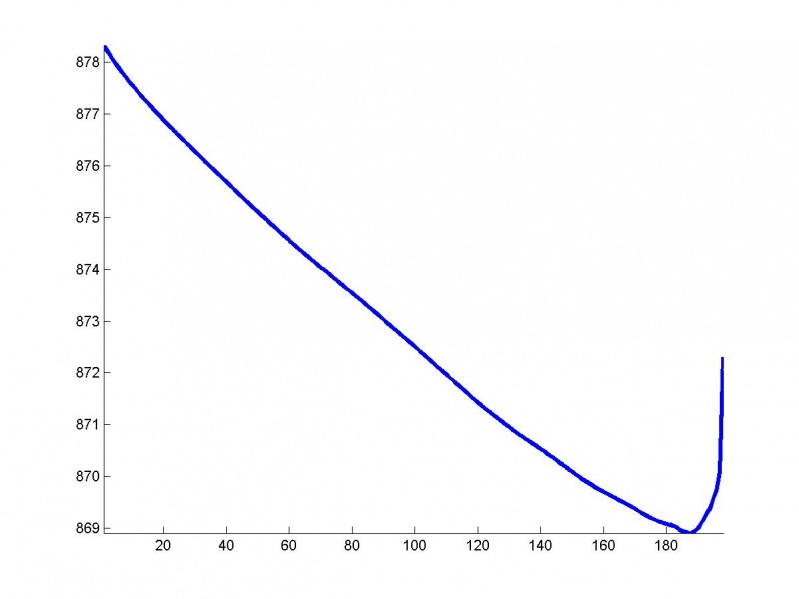 Изображение:RMSEGraphBSS.jpg