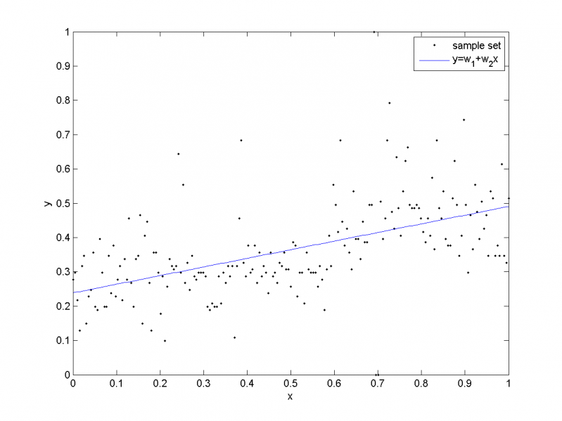 Изображение:Regression onedim.png