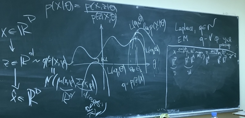 Изображение:Variational Inference.jpg