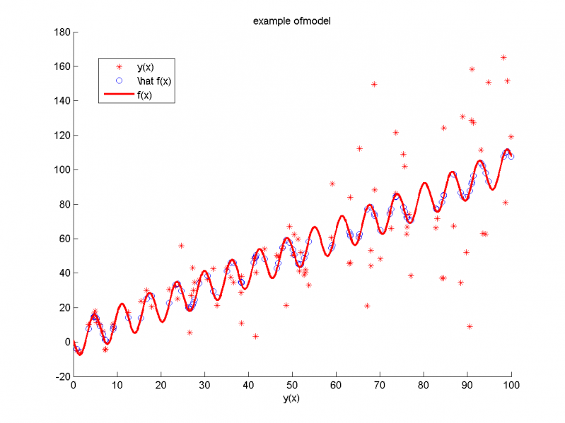 Изображение:StatModelAnalisys03.png