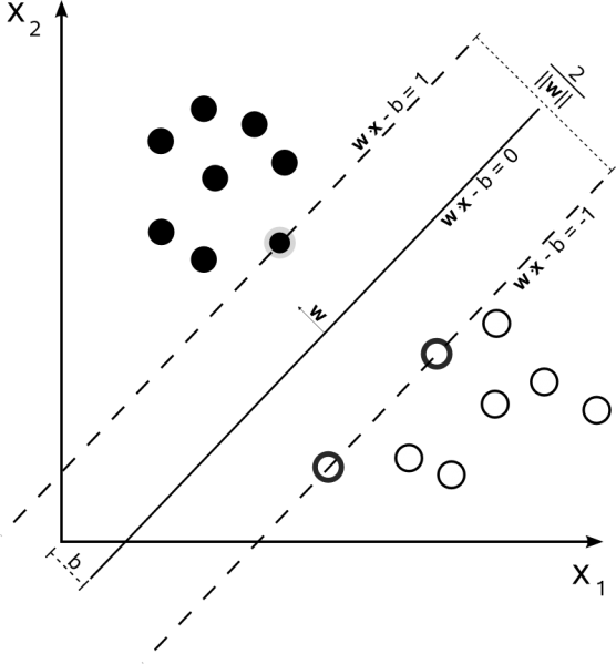 Изображение:Svm with margin.png