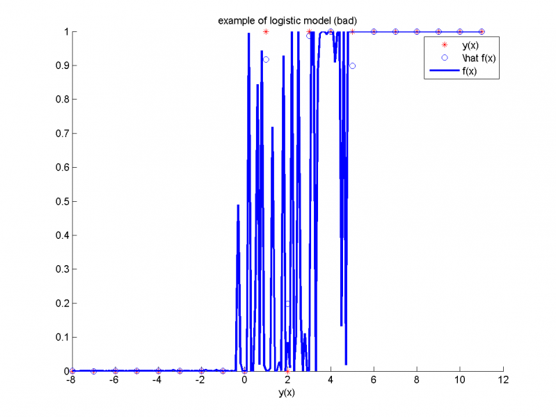 Изображение:StatModelAnalisys05.png