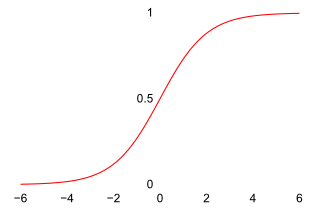 Figure 1. Логистическая функция, с z на горизонтальной оси и f (z) на вертикальной оси. The logistic function, with z on the horizontal axis and f(z) on the vertical axis.