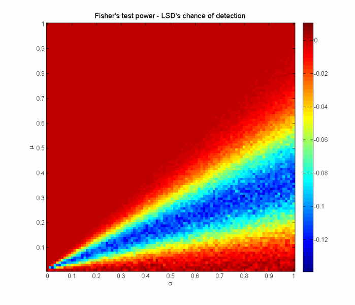 Изображение:Fpow-LSD3.png