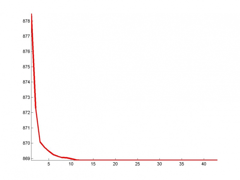 Изображение:OptimalFunctionalGraphRMSEGMDH.jpg