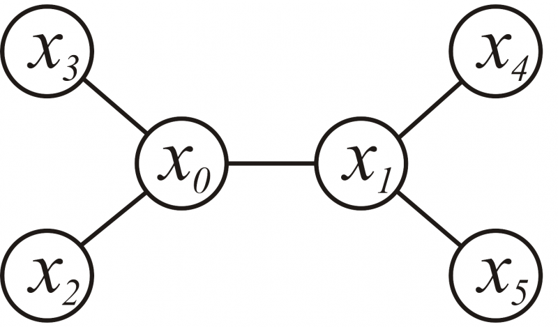 Изображение:GraphicalModels2012 hw1 image1.png