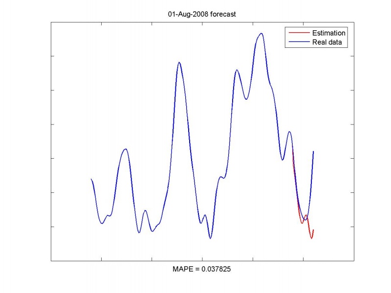 Изображение:Estimationresult01-Aug-2008.jpg