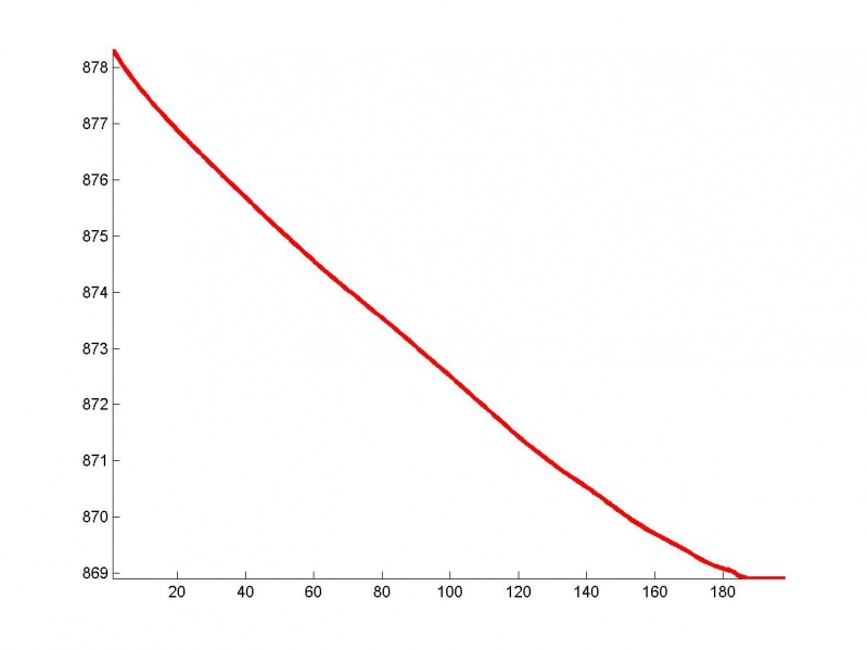 Изображение:OptimalFunctionalGraphRMSEBSS.jpg