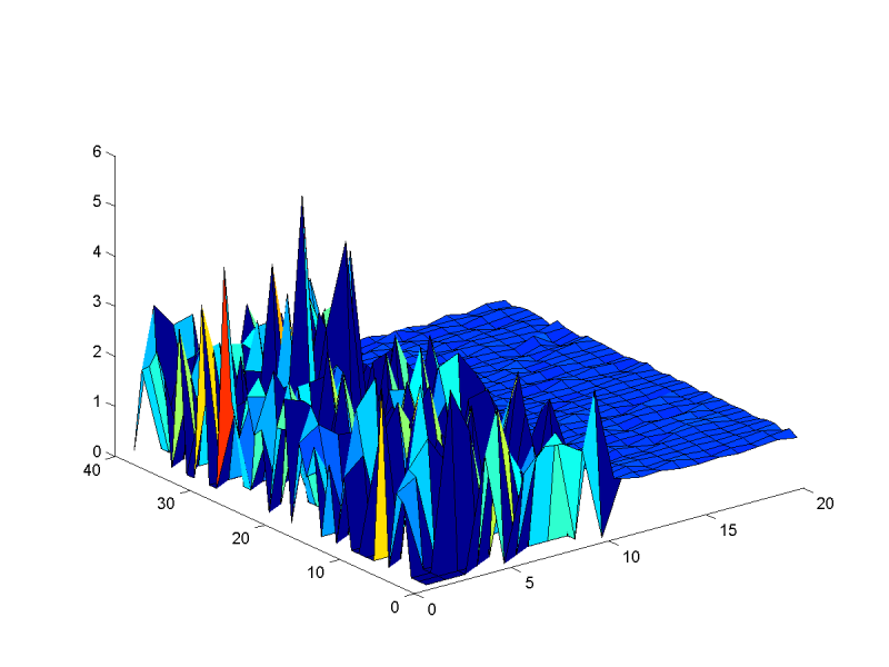 Изображение:WeightsMultiCollinearityCvsNoMultiCollinearity.png