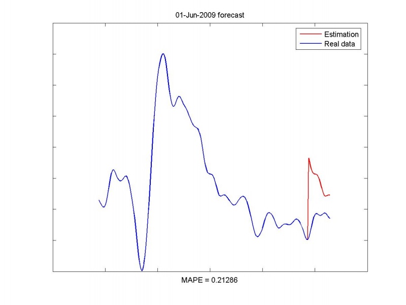 Изображение:Estimationresult01-Jun-2009.jpg