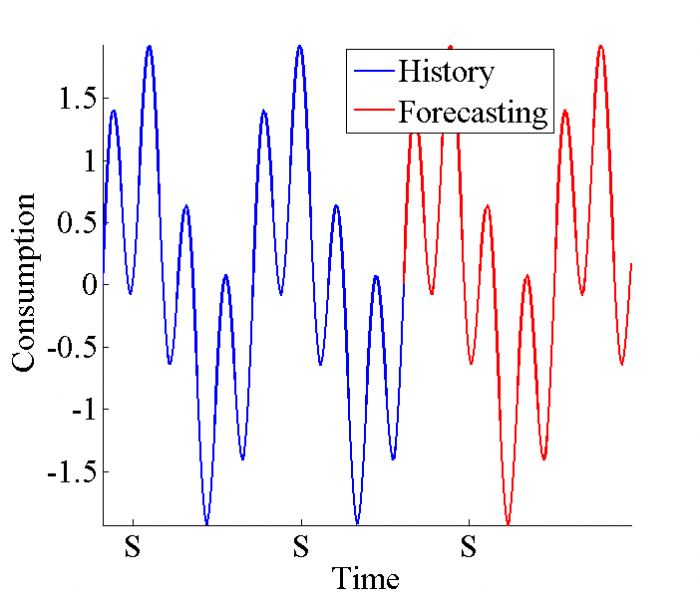 Изображение:Ssa frc sine.png